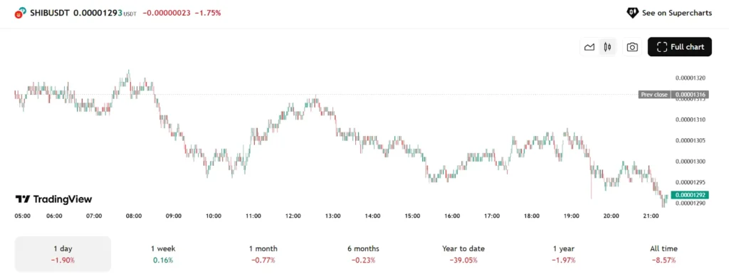 shi usd