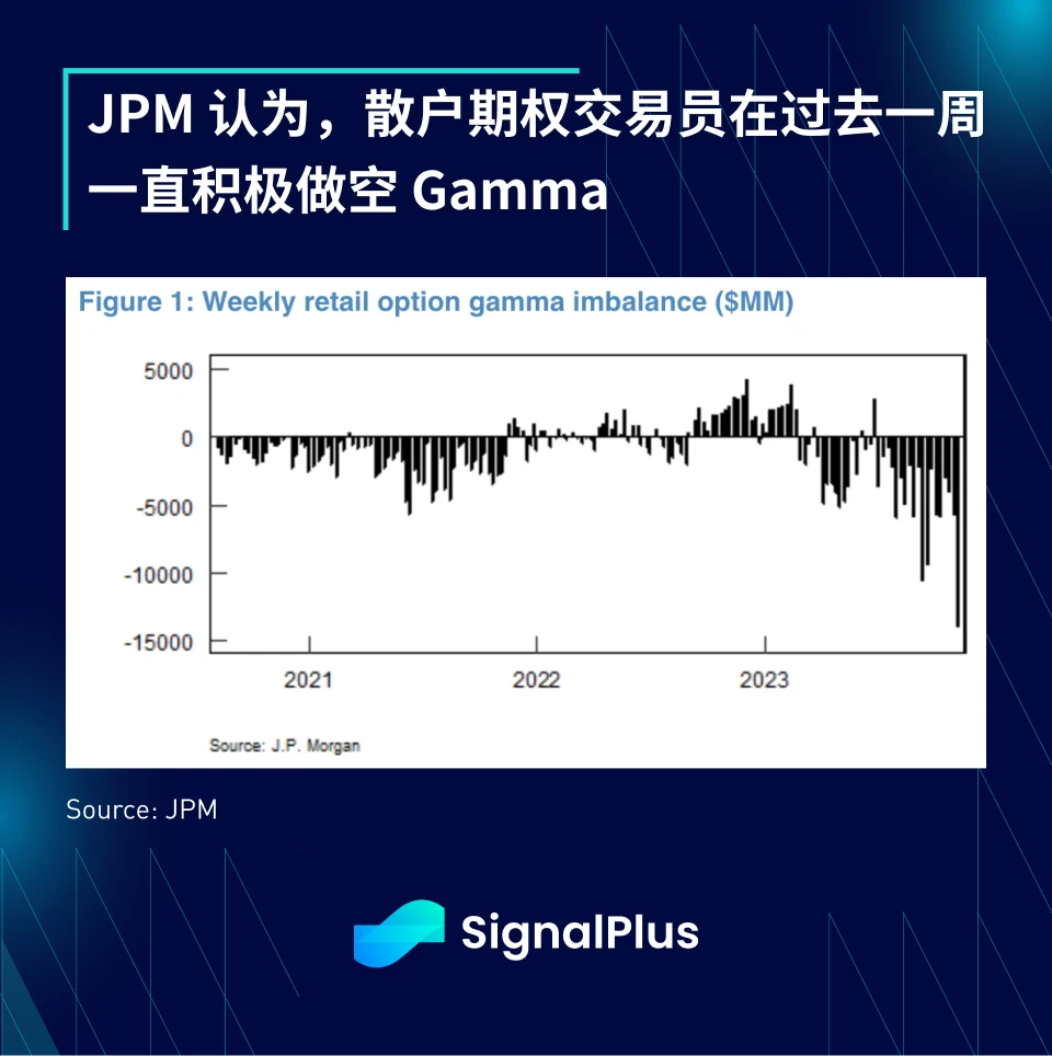 SignalPlus宏观研报(20231113)：多头继续回升