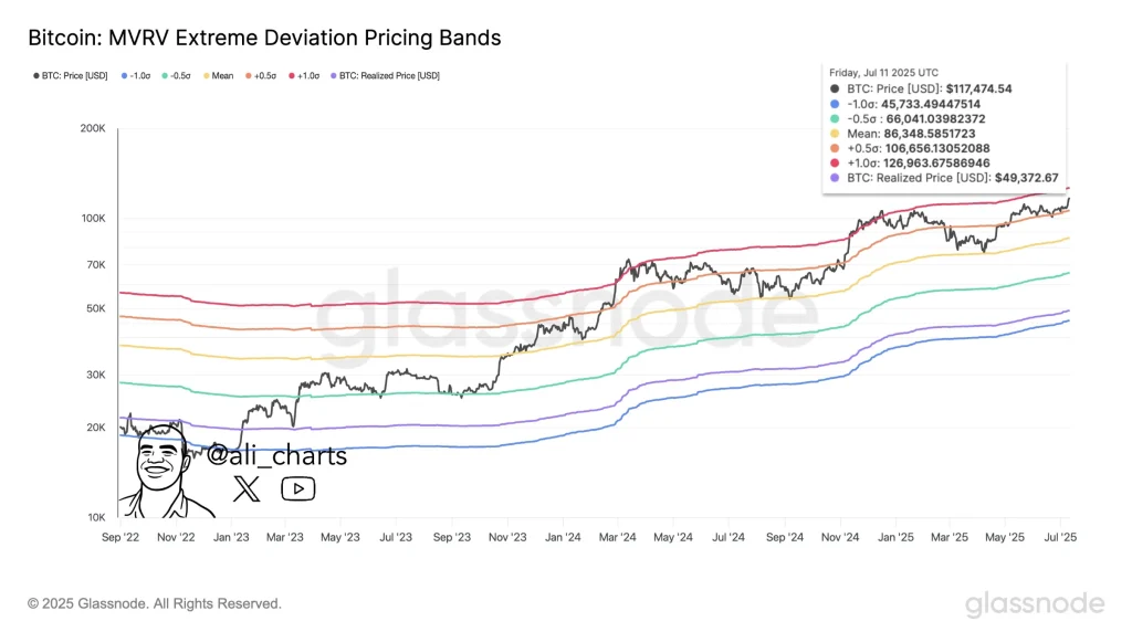 bitcoin price