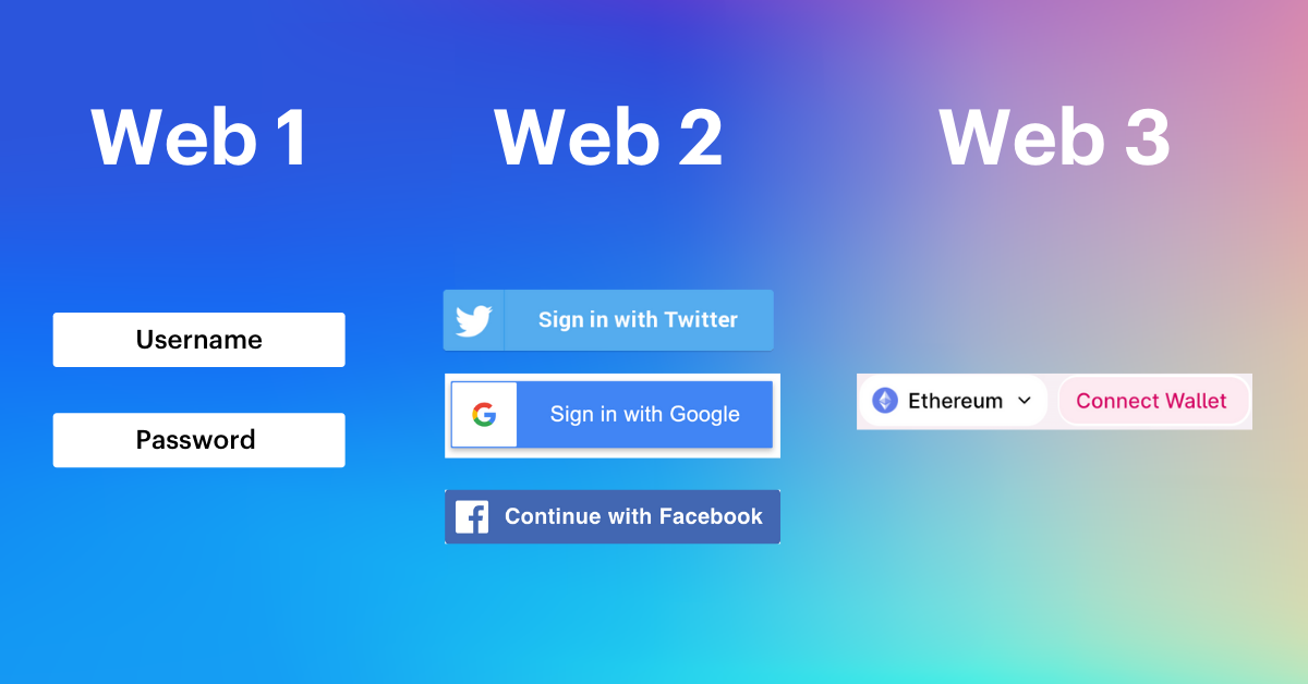 WEB3.0