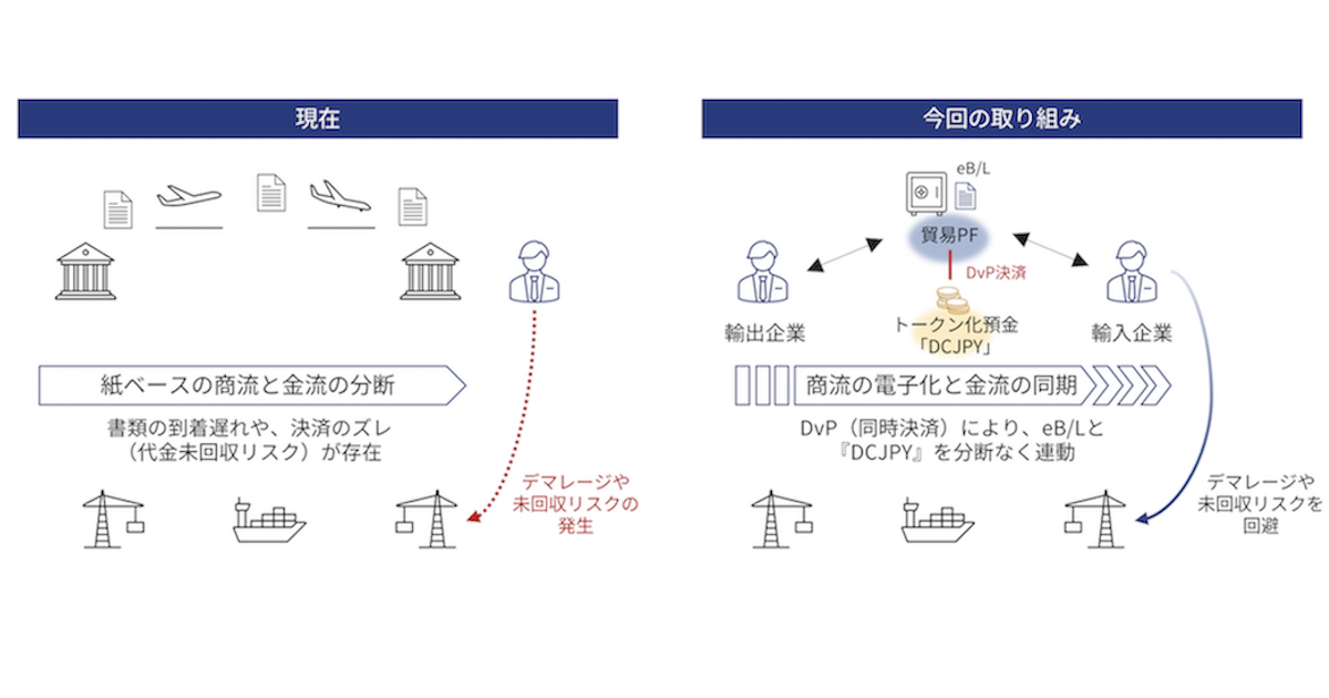 商工中金、トークン化預金「DCJPY」発行へ　電子船荷証券と同時決済検討