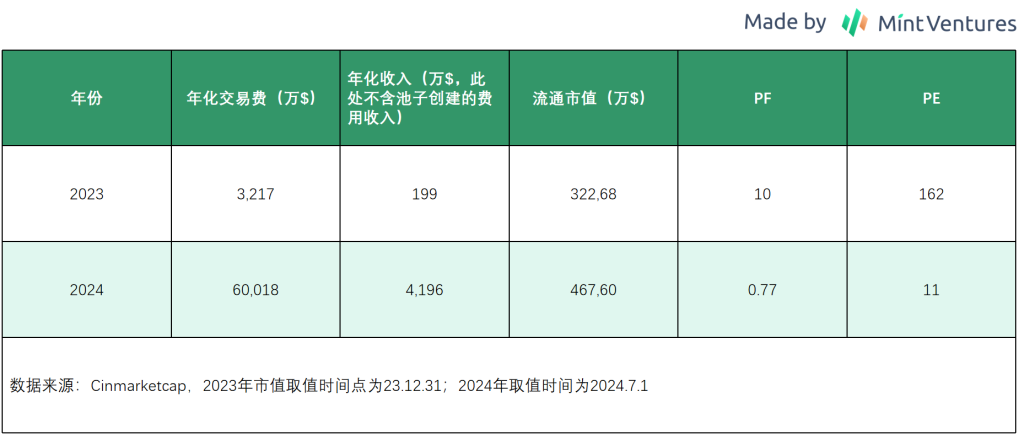 跌跌不休，是时候重新关注DeFi了