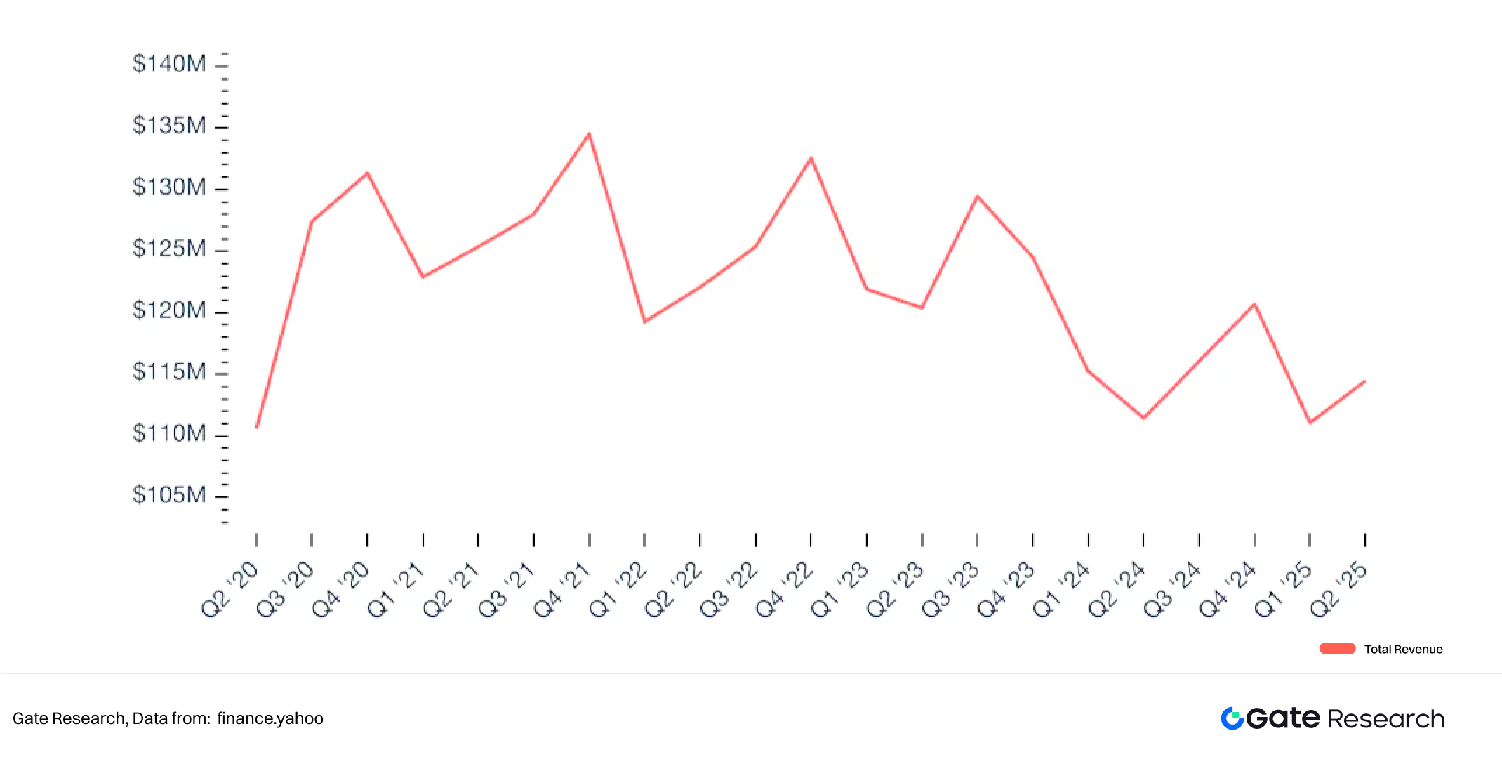 Gate研究院：资本化的加密信仰，加密财库模式可持续性探讨