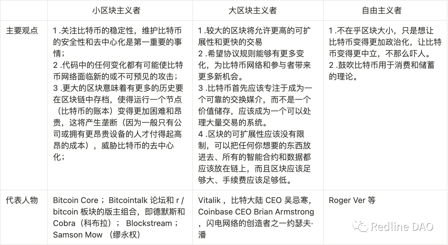 深度解读BTC NFT：Ordinals变革及比特币的可扩展性