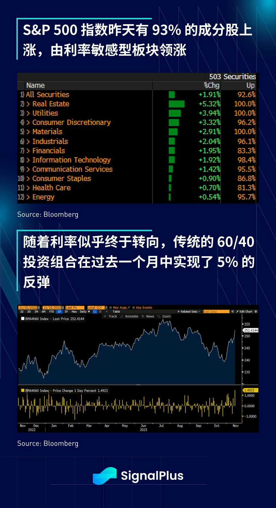 SignalPlus宏观研报特别版：通胀减速