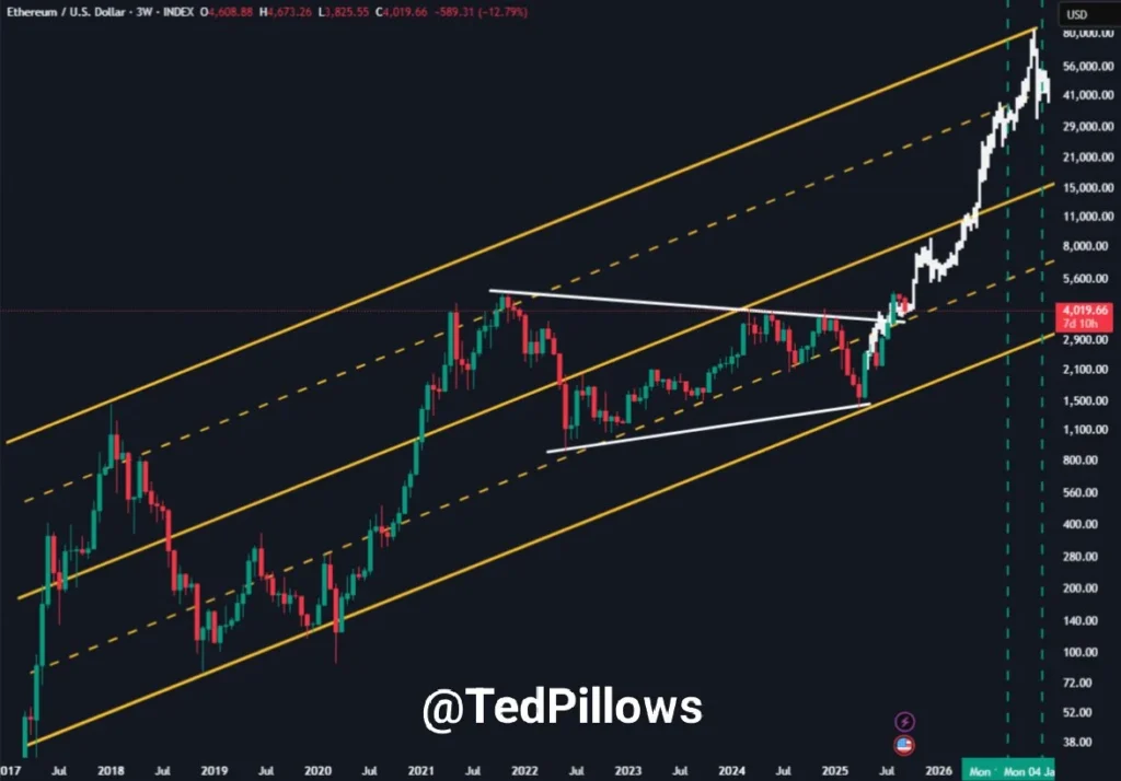 chart73573