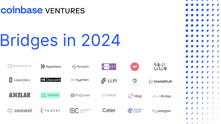 Coinbase：详解跨链桥现状及趋势