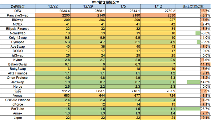 Foresight Ventures Weekly Brief：通胀数据符合预期，加密市场持续反弹