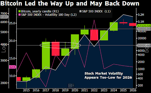 Bloomberg Analyst Predicts This ‘Underdog’ Will Flip Bitcoin And Ethereum