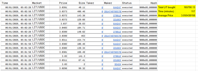 Lighter whale buy back