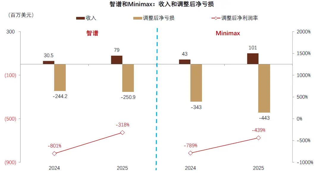 中金：AI 的金融时刻