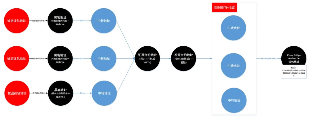 Beosin年报：2023年度Web3区块链安全态势和加密行业监管政策