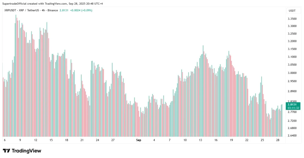 chart76