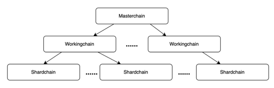 LK Venture：Telegram vs X，谁将主宰Web3时代的超级应用竞赛？