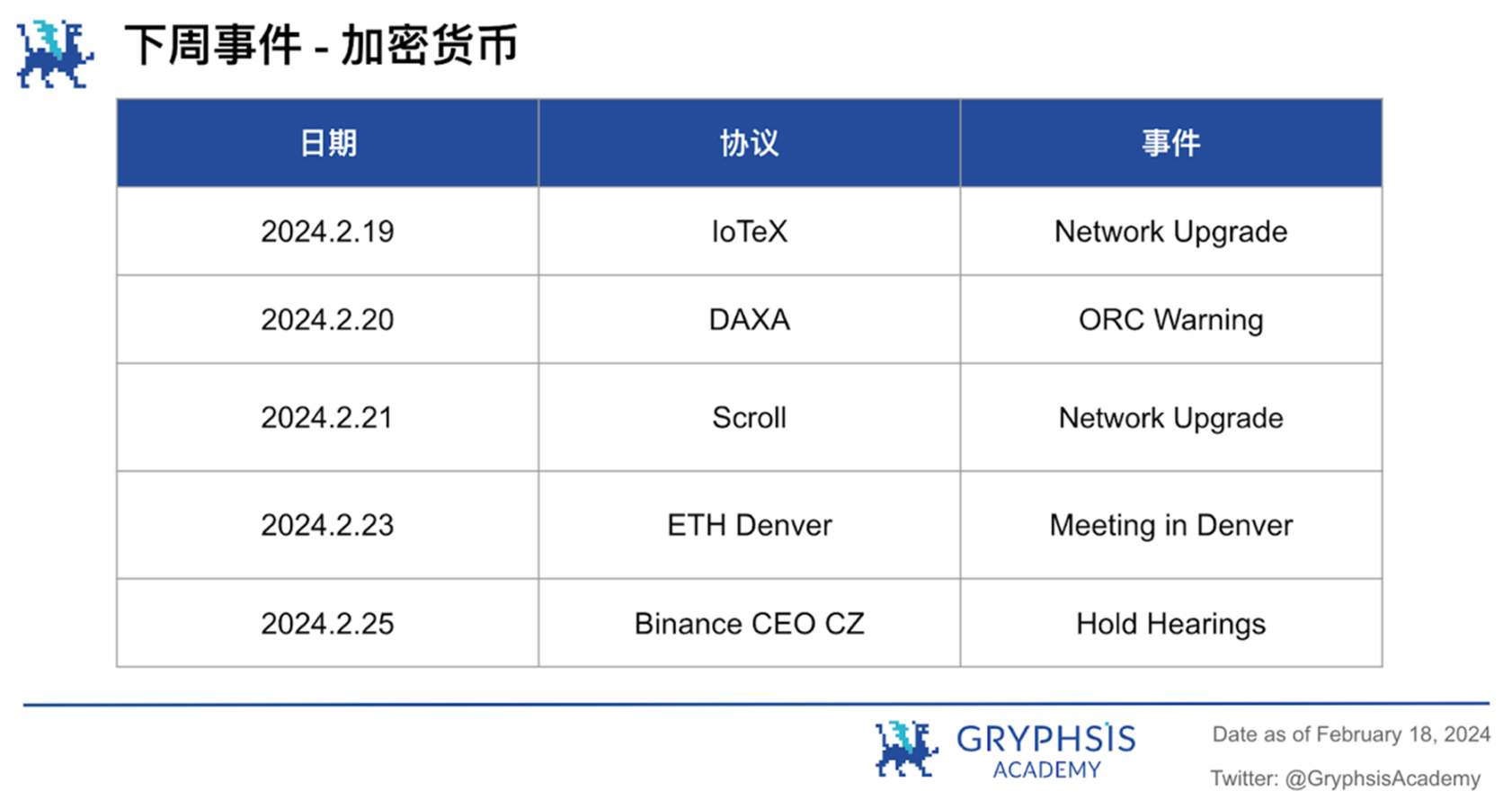 Gryphsis加密货币周报：比特币价格首次突破,000