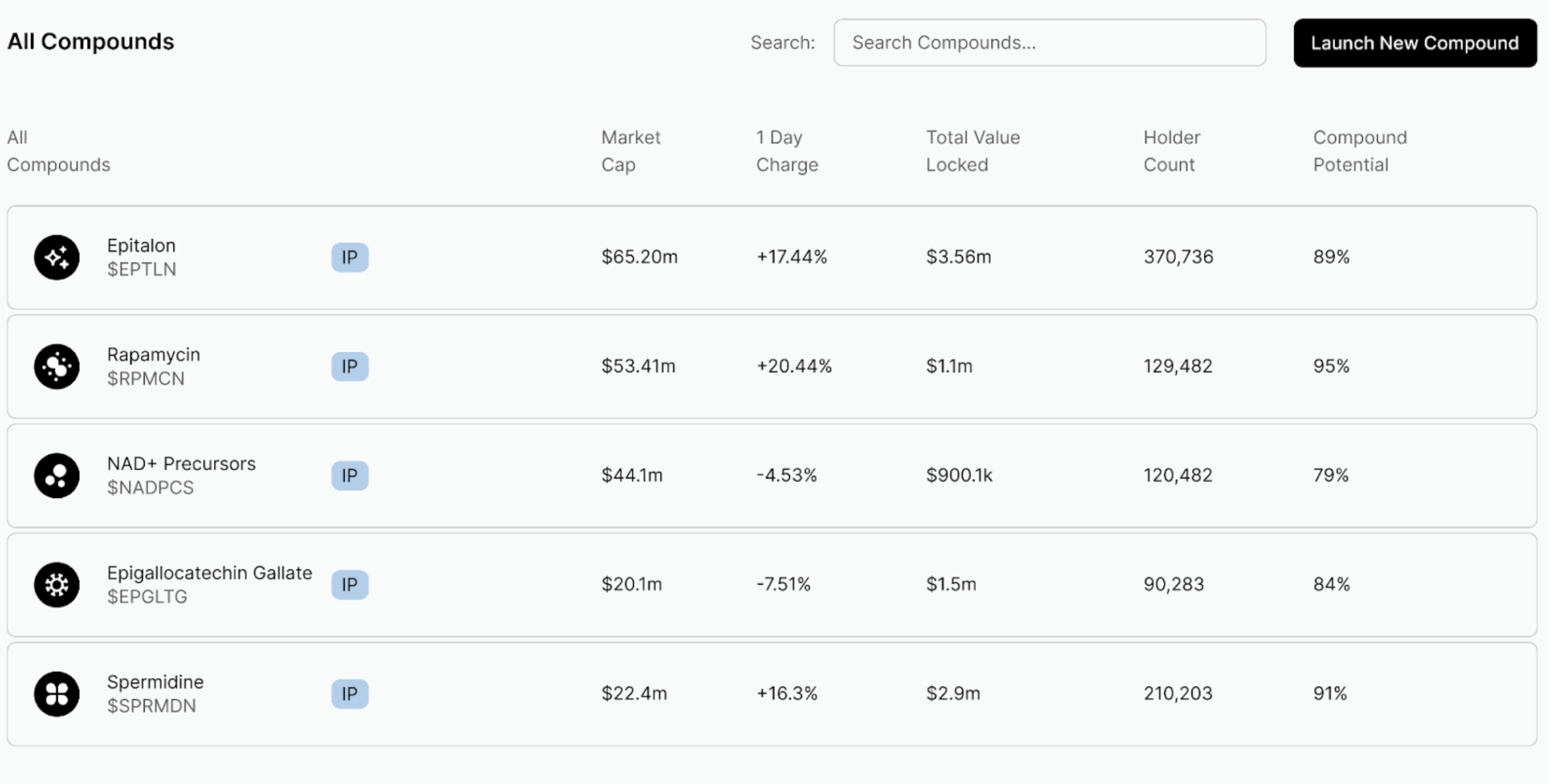 LBank Research：Desci与Web3互相赋能背后的核心机会