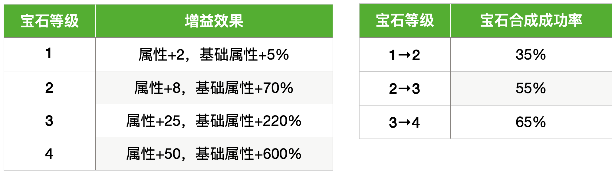 用户