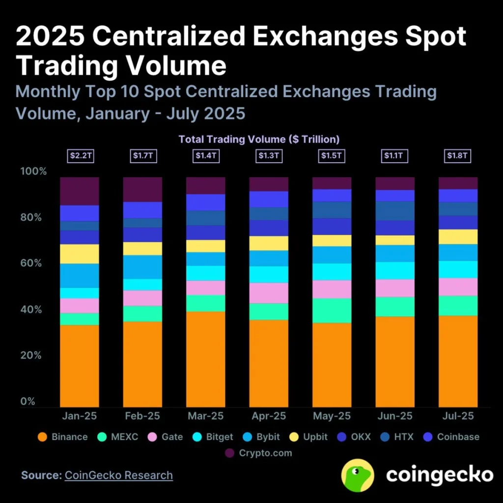 CEX analysis