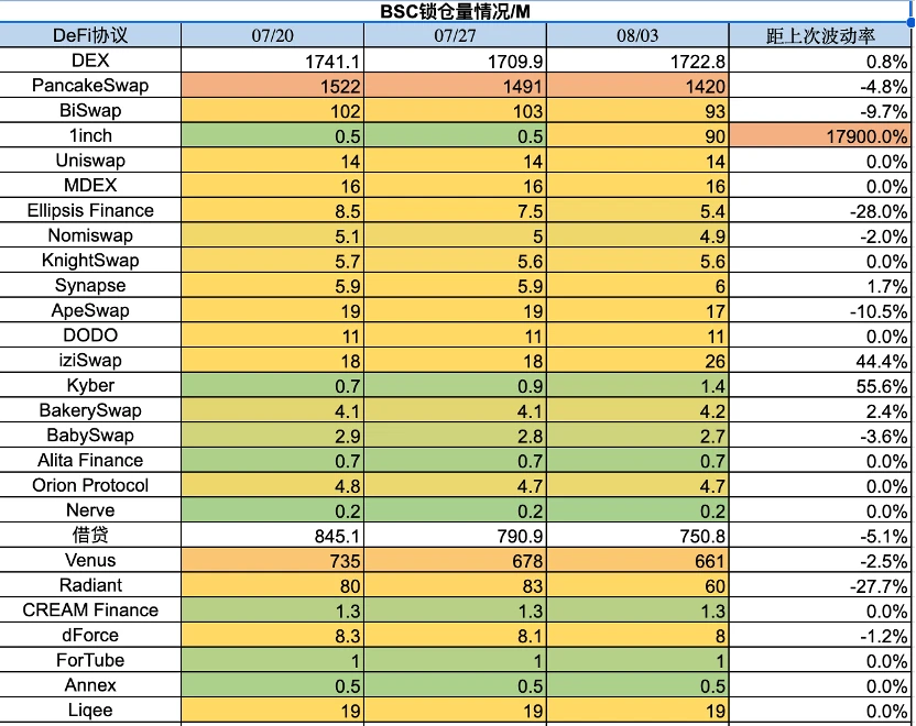 Foresight Ventures市场周报：市场波动降低，CRV劫后余生