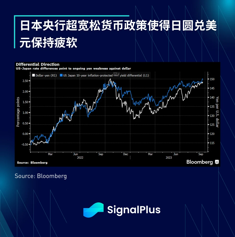 SignalPlus宏观研报(20230925)：美联储高利率将维持更久