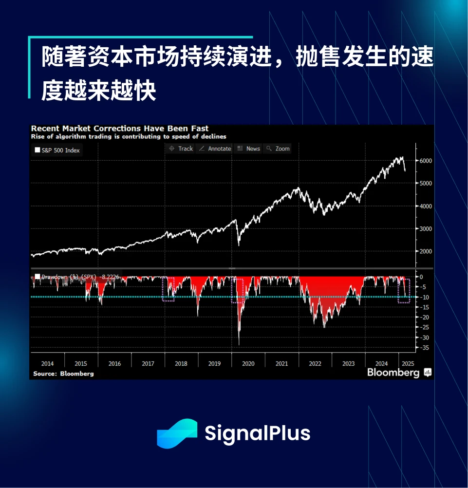 SignalPlus宏观分析特别版：How High the Bounce?