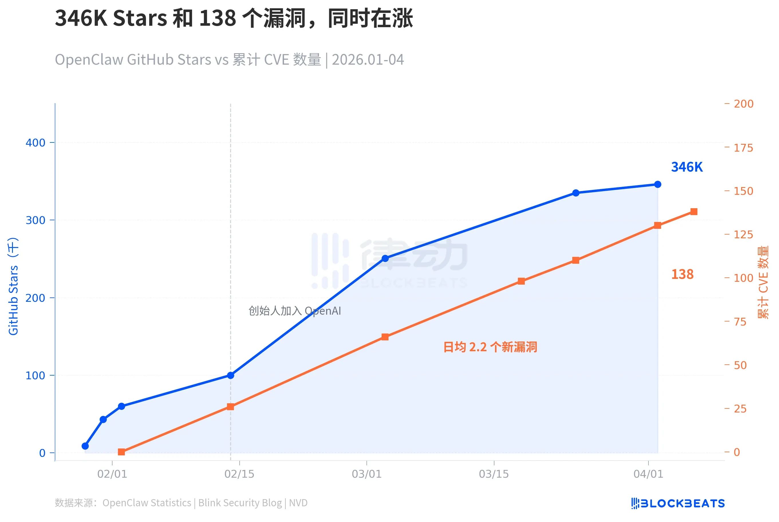 42天8个大版本、0CVE，从Web3走来的Hermes Agent正在「偷家」OpenClaw