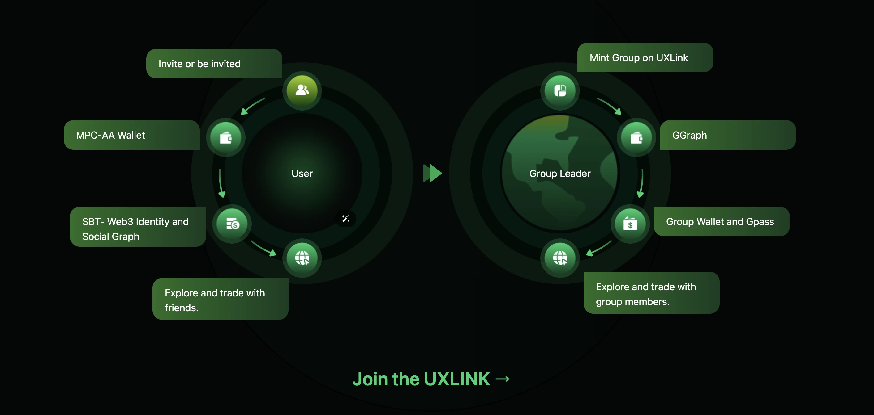 UXLINK：社交赛道上“房间里的大象”？