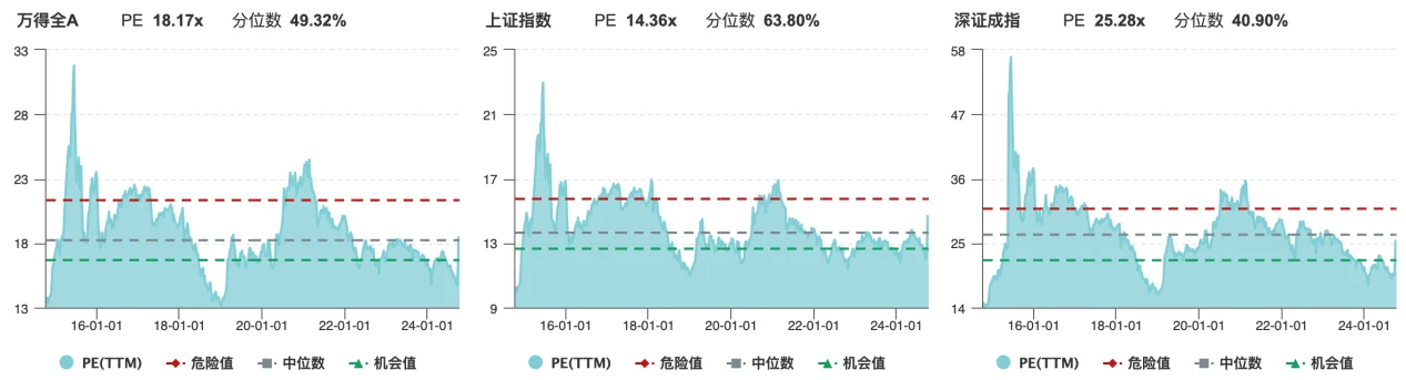 Cycle Trading：A股后市何去何从