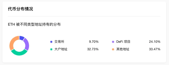 ETH周报 | Lido升级至V2将激活以太坊取款；Optimism主网将于6月7日进行Bedrock升级（5.15-5.21）