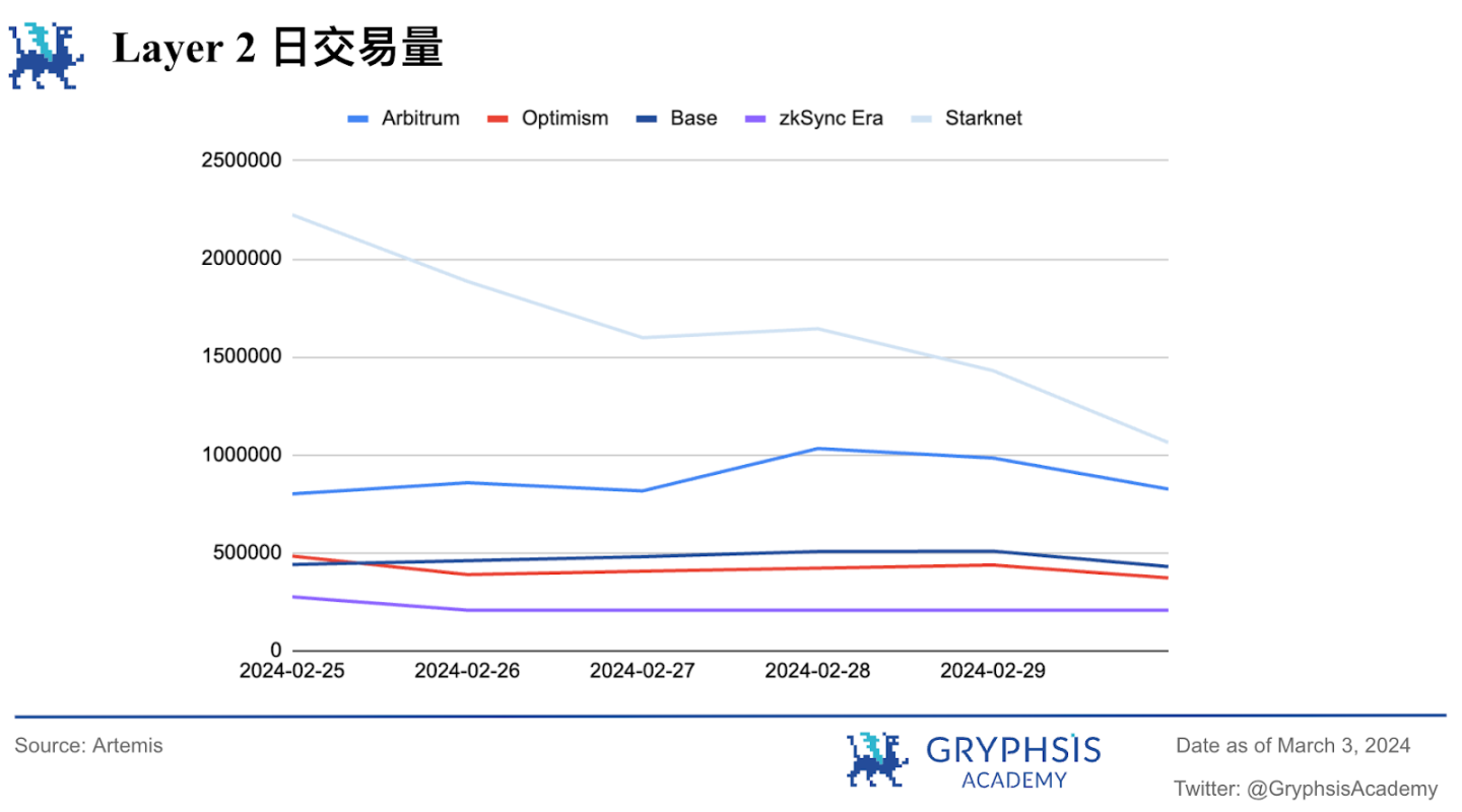 Gryphsis 加密货币周报：比特币迎来三年来最大的月度涨幅