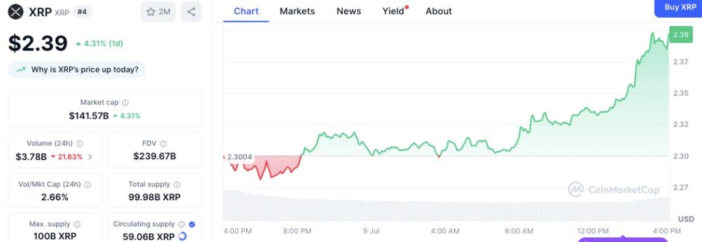 XRP/USD Price Chart