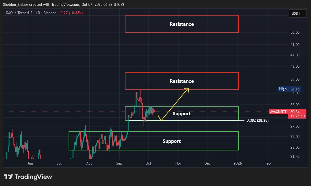 chart88648 1