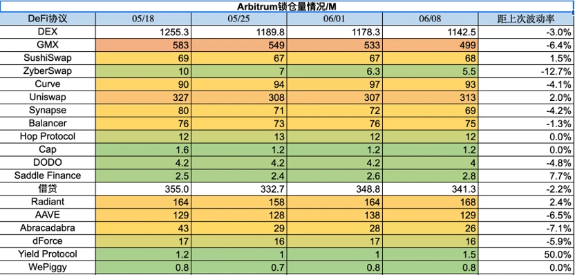 Foresight Ventures市场周报：加密监管博弈，市场凛冬将至？