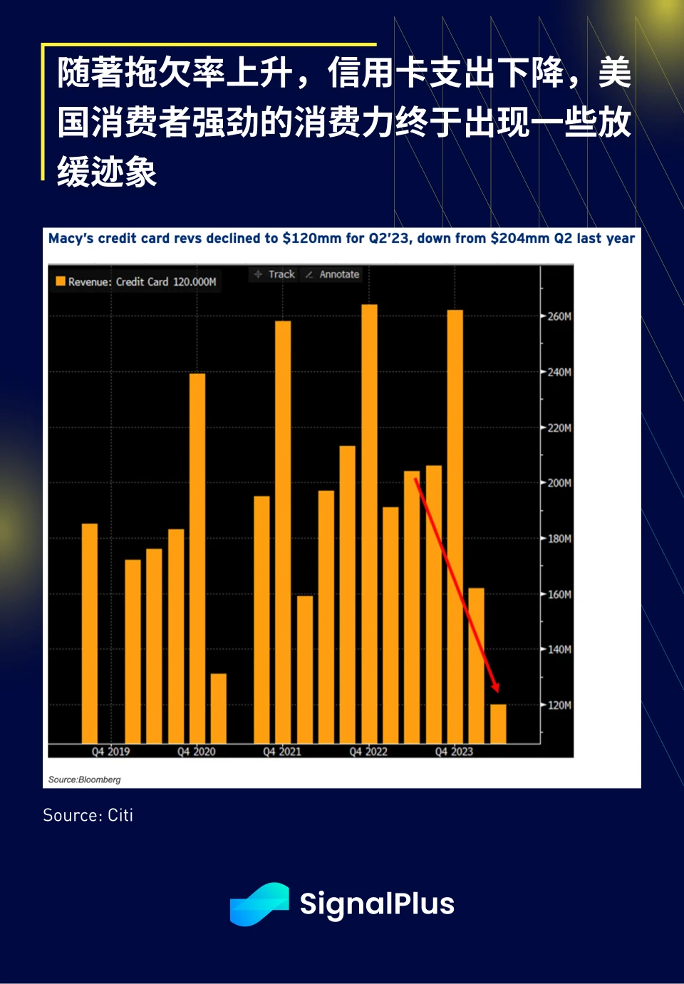 SignalPlus宏观研报(20230825)：受美国经济不及预期的影响，金融市场均表现不佳