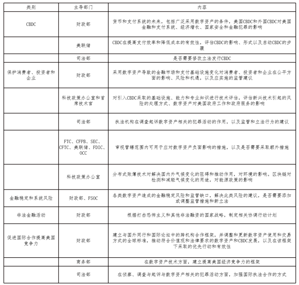 万向区块链年度回顾：全球监管框架的完善（监管篇）