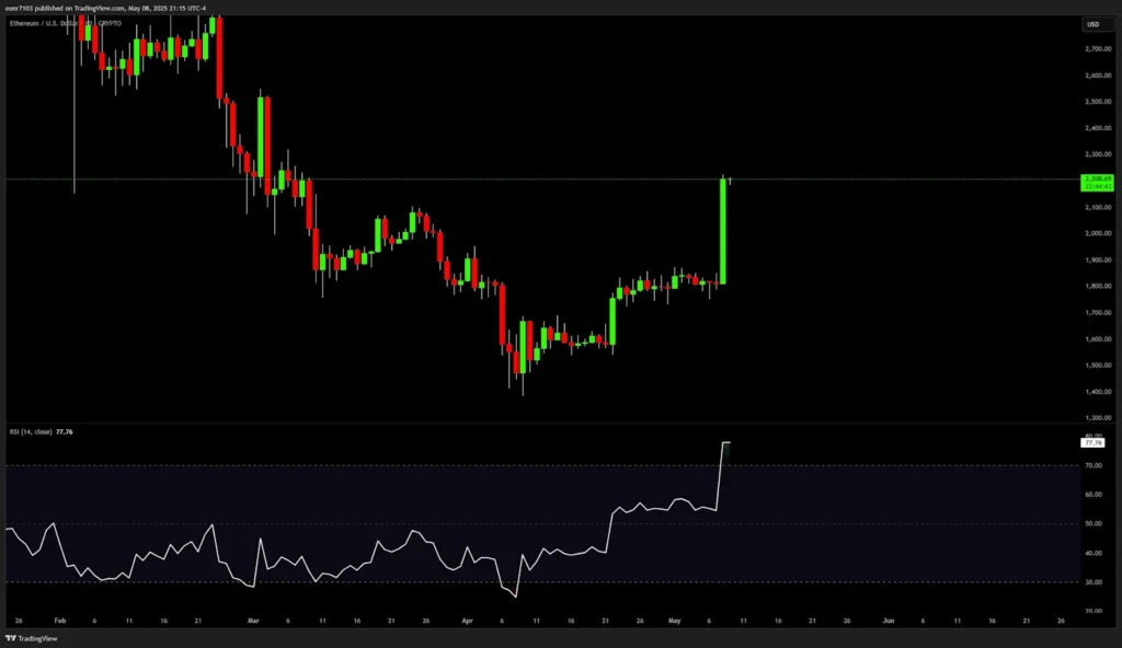 eth chart