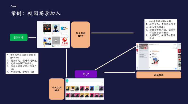 DAOrayaki & THUBA DAO：通过案例分析Web3社交流派之争