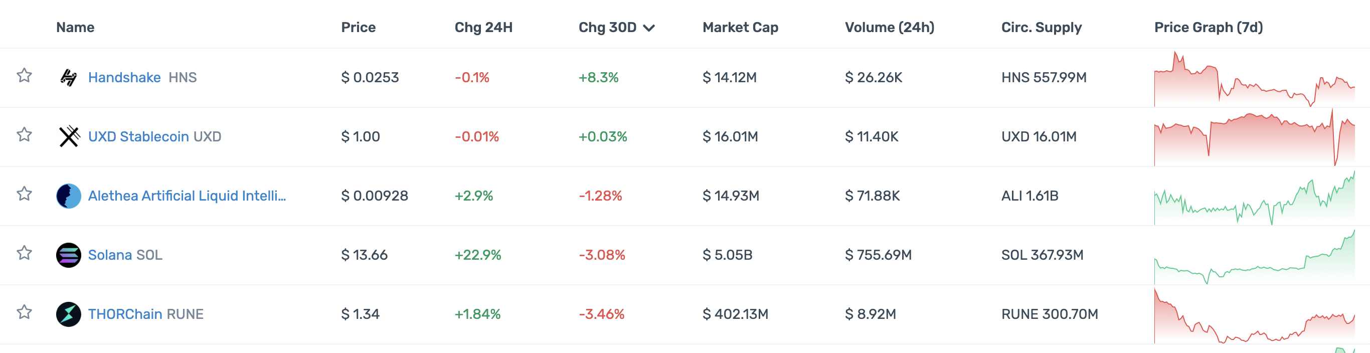 一览顶级加密投资机构Portfolio现状：多数已沦为Shitcoin