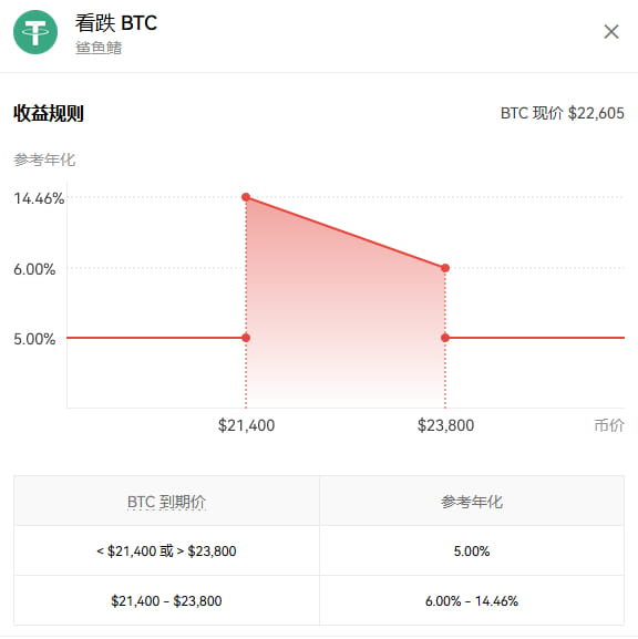 结构化产品研究总览