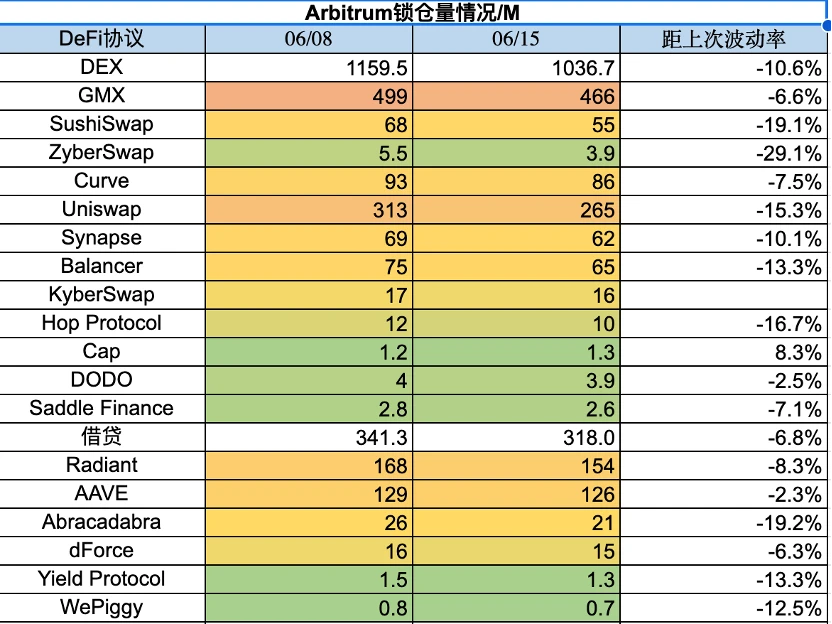 Foresight Ventures市场周报：市场流动性撤退，山寨币指数瀑布