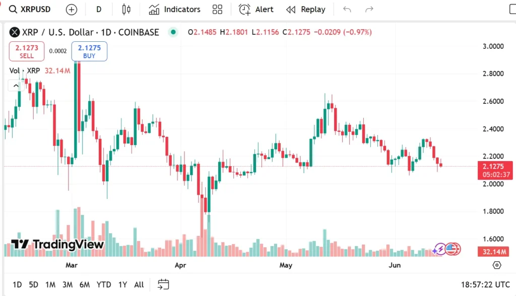 xrp chart 4