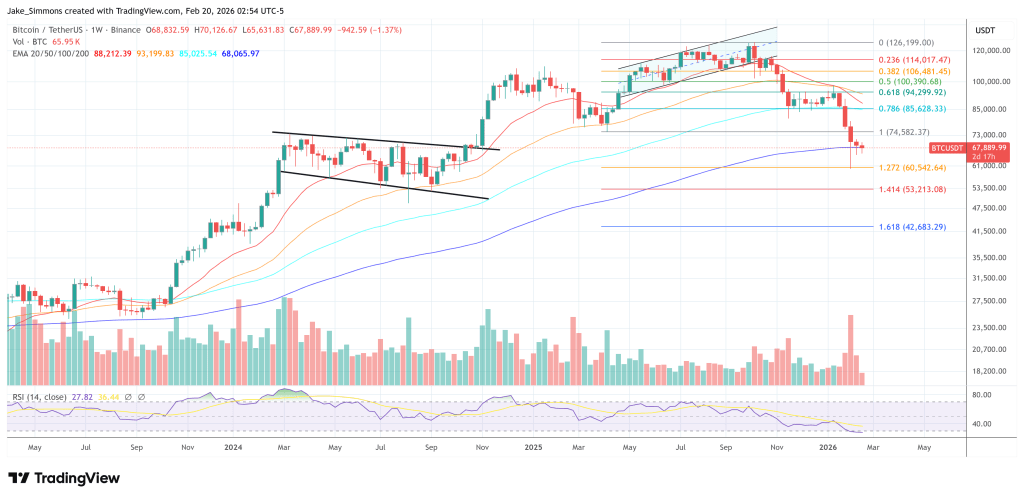 Bitcoin Bottom Call On Ice: Fear Is Extreme, Whales Aren’t Buying
