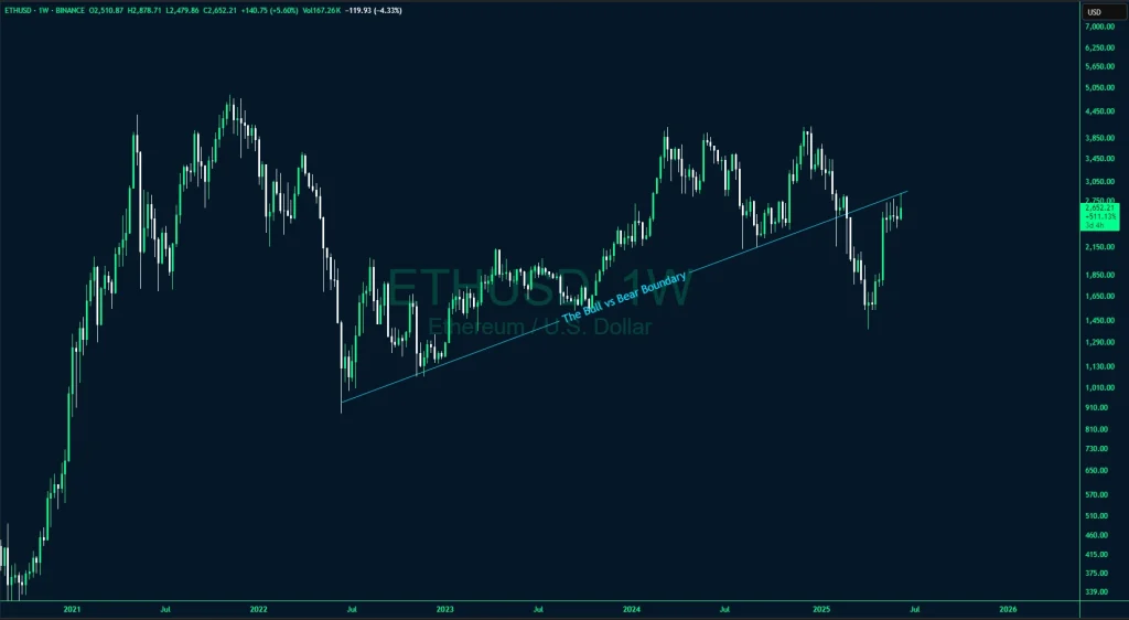 Ethereum Bigger Picture