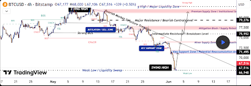 Here’s How High The Bitcoin Price Will Climb If It Breaks The Current Bear Trend
