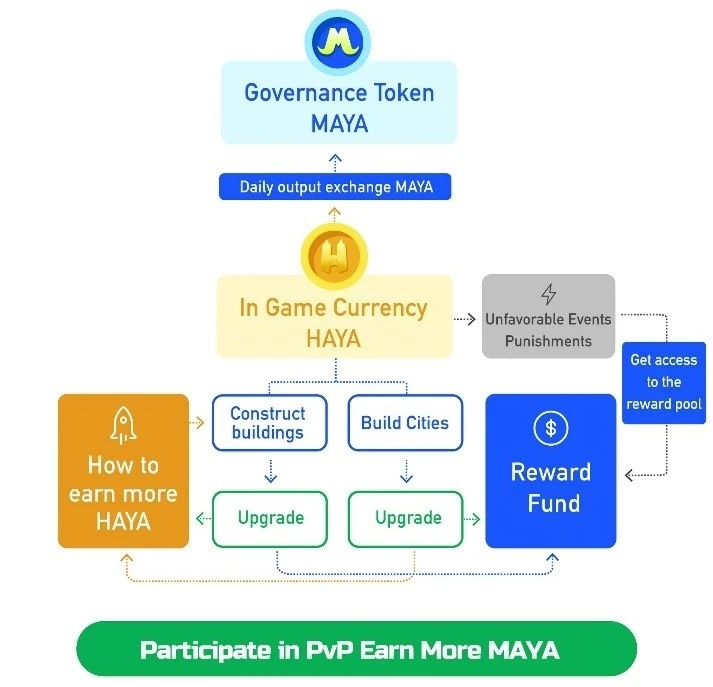 W Labs：RWA+游戏会成为本轮牛市的发动机吗？