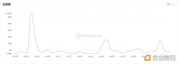 数据来源：mymetadata.io