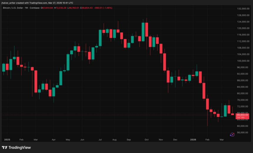 GameStop Didn’t Sell Bitcoin — What It Did Instead Will Anger BTC Maxis