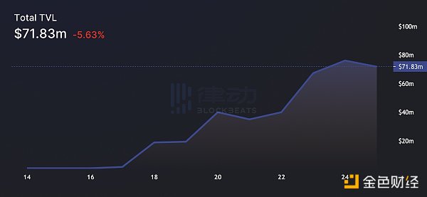 USDC的「白色恐怖」：DeFi协议全栈化能否拯救去中心化叙事？