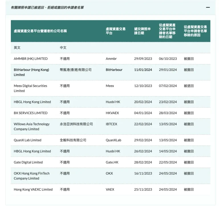 回顾2024年香港虚拟资产发展历程