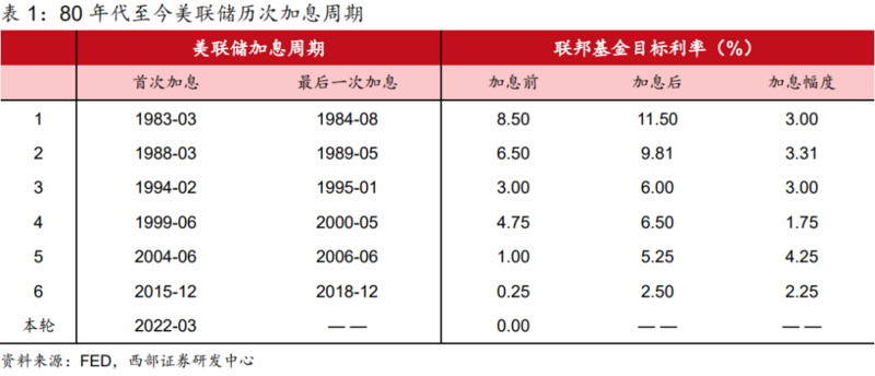 市场